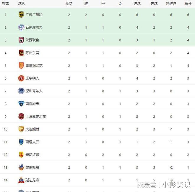 包含帕尔马球员心态调整，深耕细作冲击联赛前列的词条