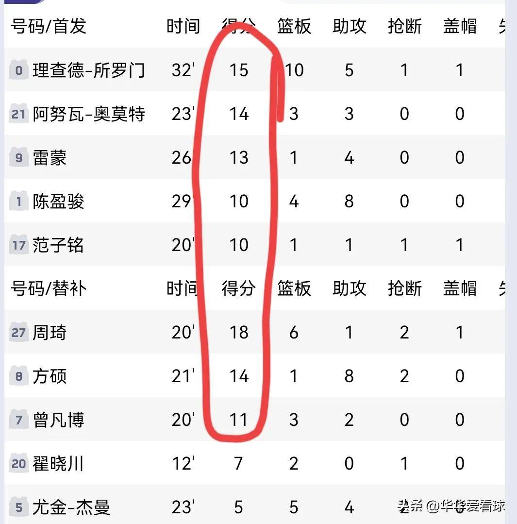 内蒙古队客场惜败，积分榜略显落后的简单介绍