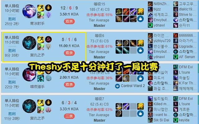 TheShy连续三场比赛得分超过晋级下一阶段，RNG不断突破！